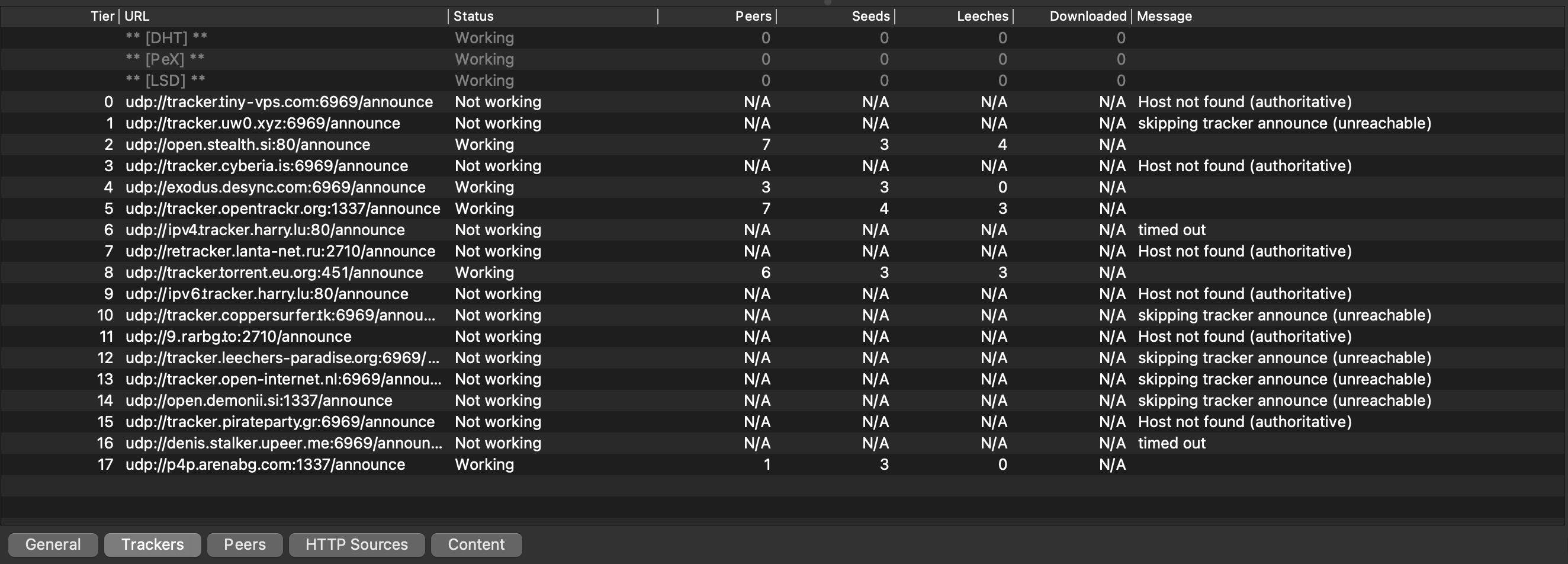 Resurrecting a dead torrent tracker and finding 3M peers